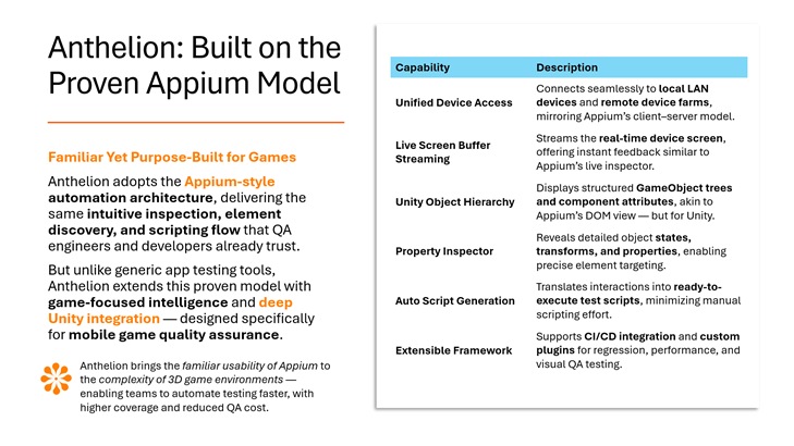 Built on the Proven Appium Model